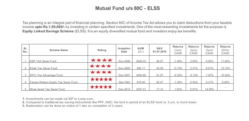 Comparing Tax Saving Instruments